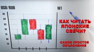 Как читать японские свечи. Самое простое объяснение