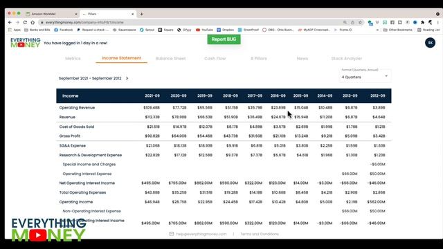 METAVERSE STOCK | Facebook Stock Analysis | FB Stock | Tech Stocks смотреть онлайн