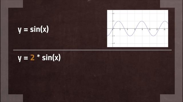 Sinus- und Cosinusfunktionen verändern смотреть онлайн