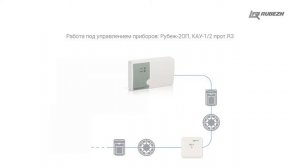 Адресный изолятор линии ИЗ-1 ТМ RUBEZH протокол R3