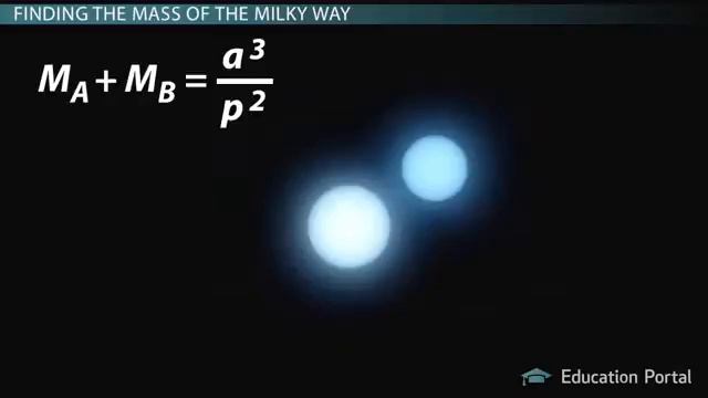 Learning Physics_The Mass of Our Galaxy смотреть онлайн