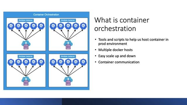 Intro to Kubernetes - Step by Step смотреть онлайн