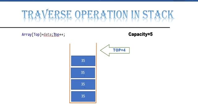 Stack Implementation | Traverse in Stack using Array in java | isEmpty Operation in the stack смотреть онлайн