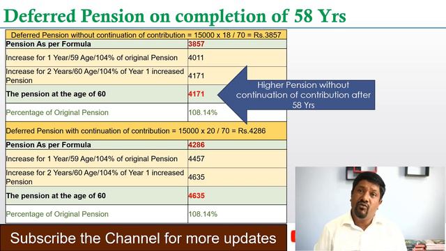 Deferred Pension | Higher Deferred Pension | EPS 1995 | How to Maximize Your Pension смотреть онлайн