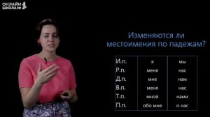 Местоимение. Видеоурок 21.1. Русский язык 4 класс
