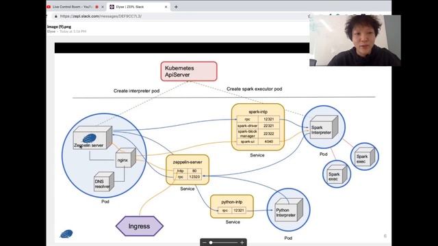 TGI Zeppelin episode 1 - Zeppelin + Kubernetes смотреть онлайн