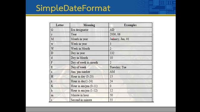 Lec10 API 11 SimpleDateFormat смотреть онлайн