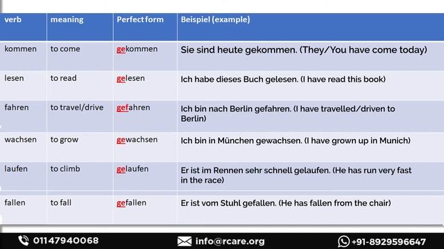 Perfect Tense in German / Learn German Grammar смотреть онлайн