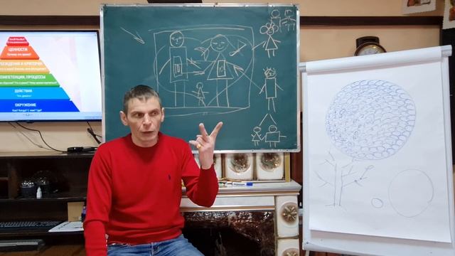 Модель отношений. Часть 2(семейные отношения) смотреть онлайн