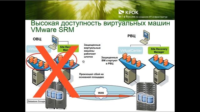 Технологии виртуализации: Платформа VMware VSphere