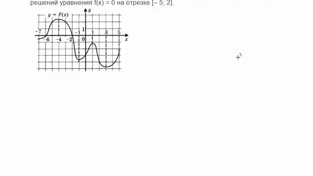 ЕГЭ2016 по Математике задание 7 (производная) смотреть онлайн
