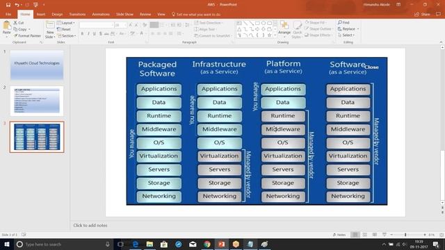 AWS demo by Khyaathi смотреть онлайн