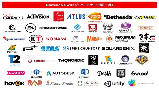 Nintendo Switch is a GO! First Details Arrive! смотреть онлайн