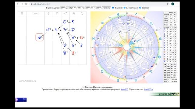Таблица и космограмма в формуле души. смотреть онлайн