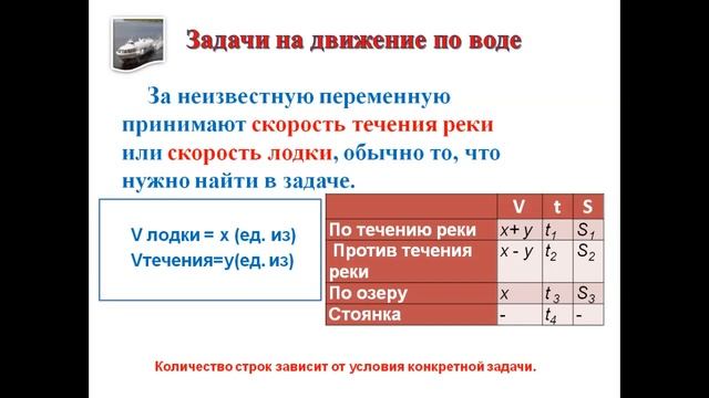 Тема: «Задачи на движение»Автор: Шапошникова Наталья Владимировна, учитель математики смотреть онлайн