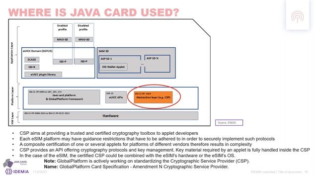 2023 Webinar - Java Card and the upcoming EU 5G certification scheme смотреть онлайн