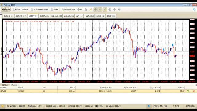 Profit discussion 05.06.17 в 10:00 смотреть онлайн