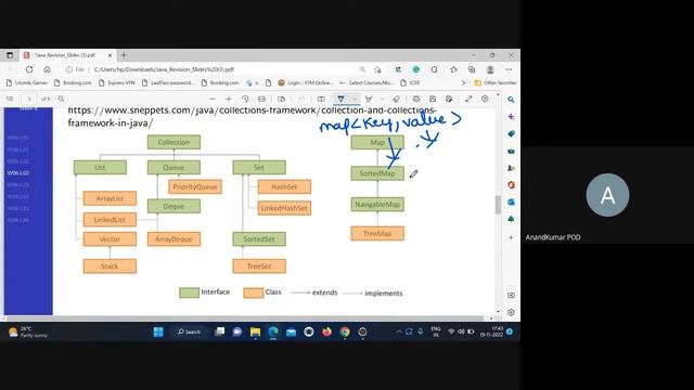 Java Revision Session смотреть онлайн