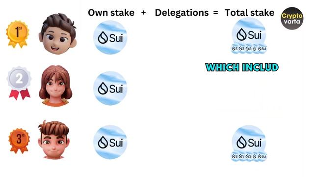 What is Sui Validator Nodes? Sui Proof of stake validators. смотреть онлайн