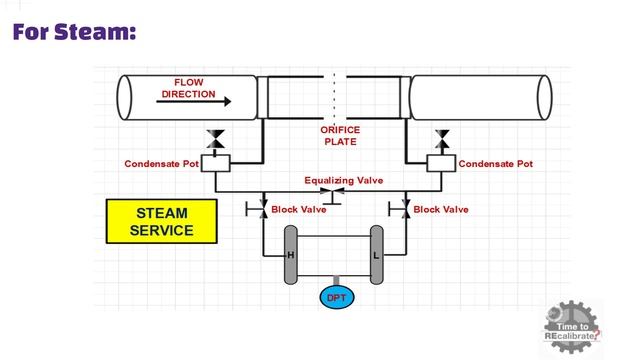 Differential Pressure Flow Transmitter Top 7 Interview Questions for Technicians смотреть онлайн