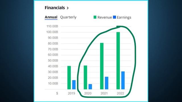 I asked ChatGPT for the BEST DIVIDEND STOCKS to Buy in 2023! смотреть онлайн