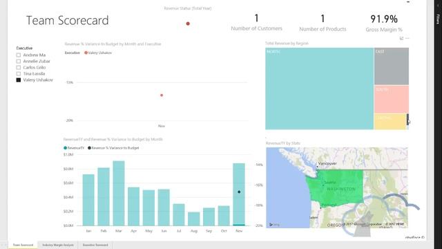 Customer Profitability смотреть онлайн