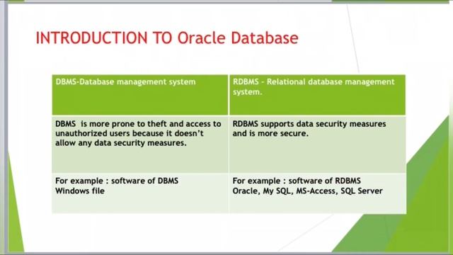 #Oracle/SQL/PL/SQL/Introduction to oracle or Oracle Database or Oracle DB @A2SCoding смотреть онлайн