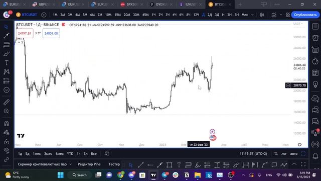 Бесплатное обучение ч.3 | Ликвидность / работа против Тех Анализа смотреть онлайн