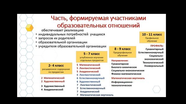 Встреча с родителями 2-8 класса. 