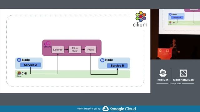 Transparent Chaos Testing with Envoy , Cilium and BPF - Thomas Graf, Isovalent смотреть онлайн