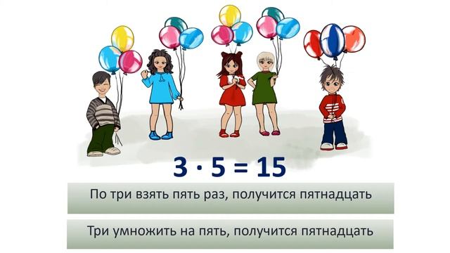 Конкретный смысл умножения Математика 2 класс смотреть онлайн