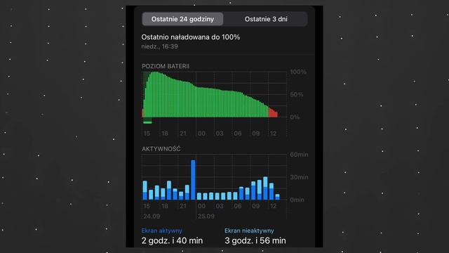iPhone 15 Pro vs iPhone 14 Pro: to nie będzie miłe… PORÓWNANIE смотреть онлайн
