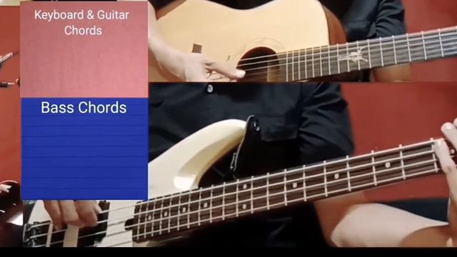 Don Moen - Lord you are good ( Chords Tutorial) смотреть онлайн