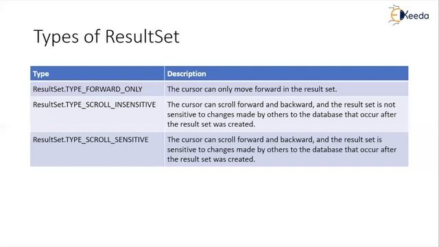 Types of RowSet, ResultSet in JDBC смотреть онлайн