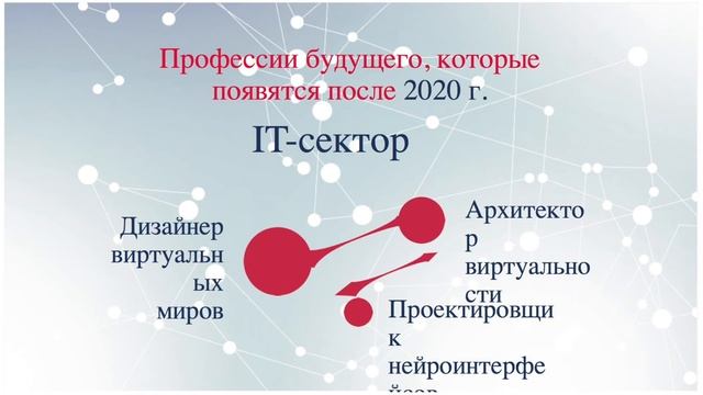 Pecha Kucha Татьяна Шипулина Как подготовить ребенка к профессии будущего смотреть онлайн
