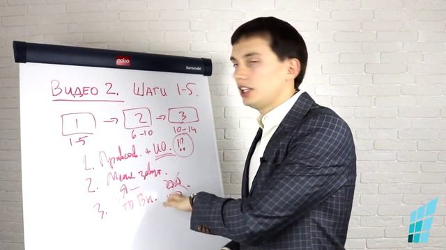 Урок 2. Составляем скрипт продаж. Шаги 1-5 смотреть онлайн