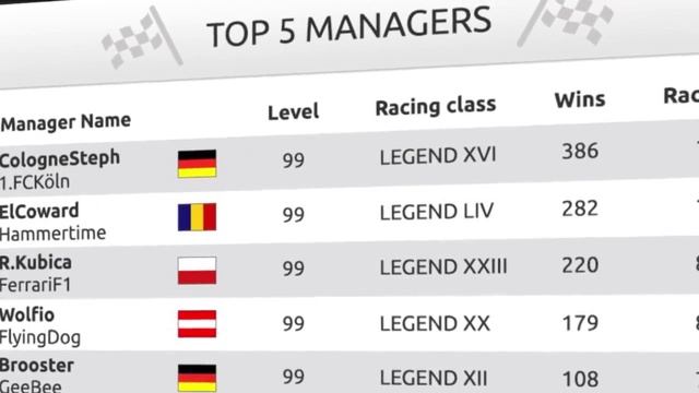 UnitedGP - Top 5 Managers of week 38 / 2015 смотреть онлайн