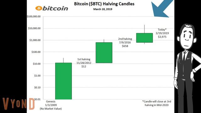Биткоин. Дмитрий Мамаев. Ситуация.. Binance маржиналка. BitMEX и BitMex пододвинутся? О Zcash смотреть онлайн