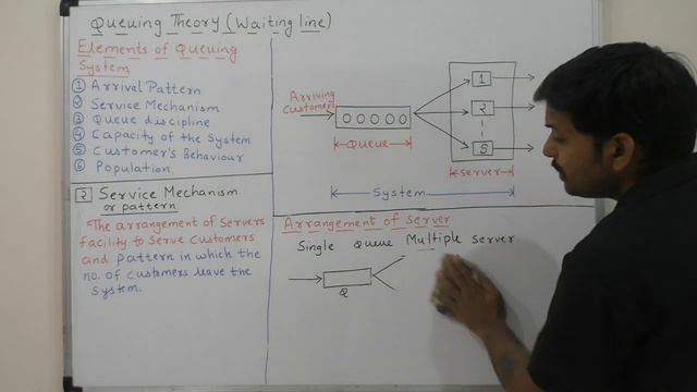 Queuing Theory in Operation Research in Easy Way in Hindi смотреть онлайн