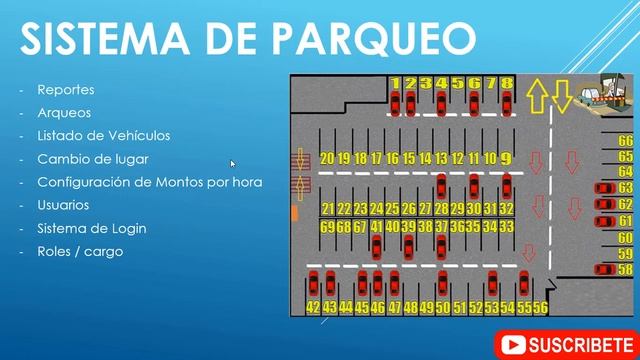 01 – Presentación del Curso de Sistema de Parqueo ( ?? PHP y MYSQL ?) смотреть онлайн