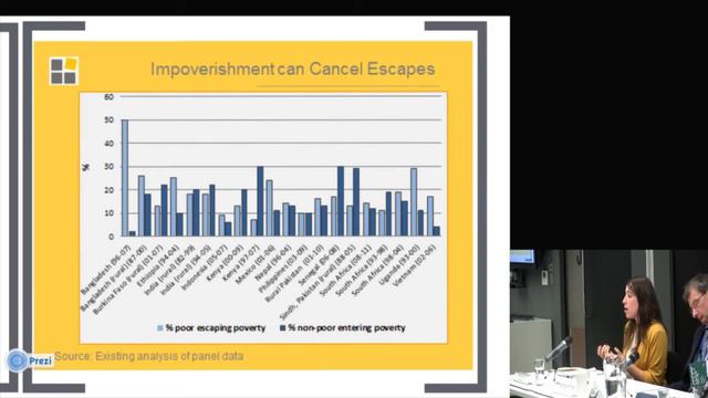 Tom Mitchell and Amanda Lenhardt - The geography of poverty, disasters and climate extremes in 2030 смотреть онлайн