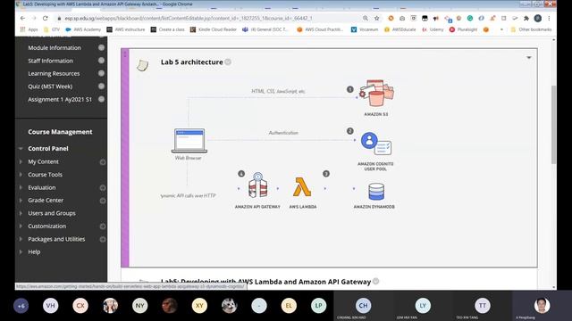 Serverless Computing using Web API Gateway, Lambda and DynamoDB смотреть онлайн