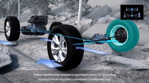 Абсолютно новый Toyota RAV4: полный привод