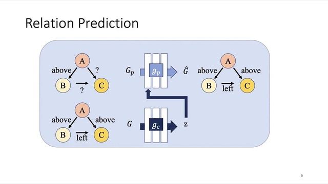 Neural Design Network: Graphic Layout Generation with Constraints (in ECCV 2020) смотреть онлайн