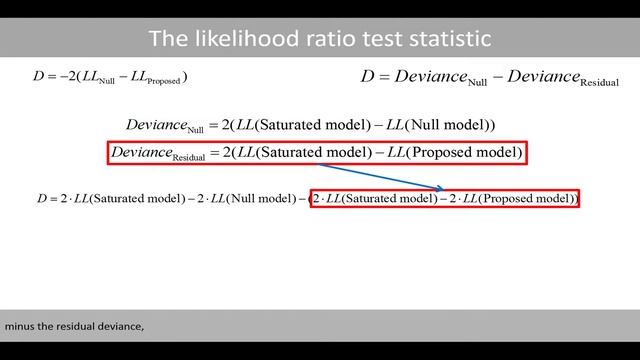 Poisson regression - Likelihood ratio test (LRT) and AIC смотреть онлайн