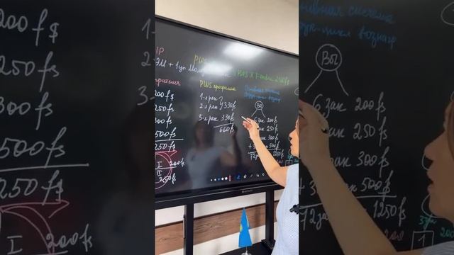 FOHOW -Краткий маркетмнг план Fohow для новичков