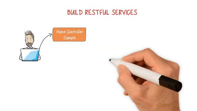 Build A Complete Ecommerce App With Asp.net Core Mvc смотреть онлайн