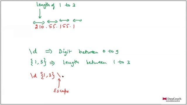 Testing Regular Expressions using Regex смотреть онлайн
