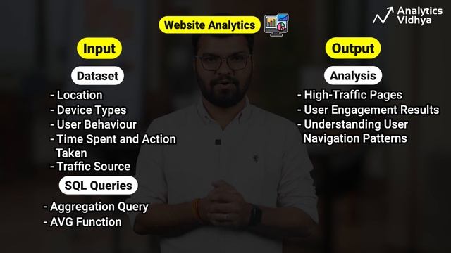 Top 10 SQL Projects || Data Analyst SQL Project || Data Analyst Portfolio Project смотреть онлайн