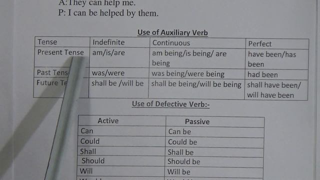 Class: Eight, Subject: English 2nd Paper (Lecture-02), Topic: Voice Change (Assertive) смотреть онлайн